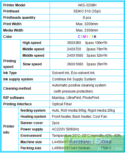 Spec list of fy3208s